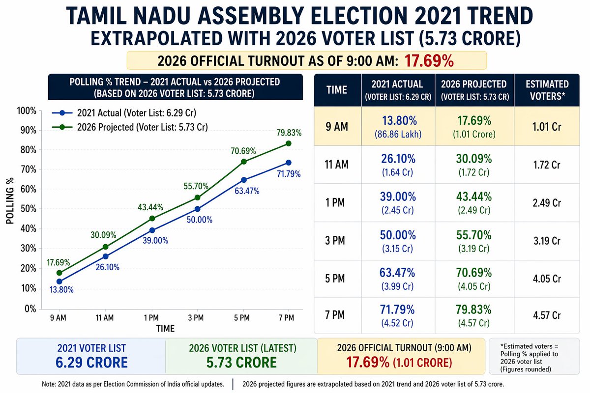 Dravidian Insights tweet media