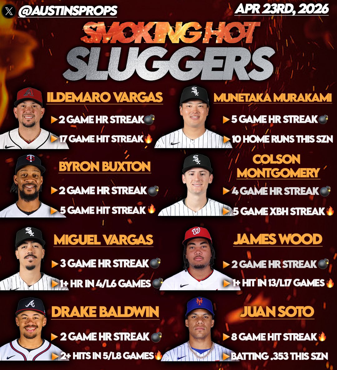 austinsprops's tweet photo. MLB Hitters Cheatsheets - 4/23⚾️🔥

•Use this as a research tool when looking for hitters in favorable spots

❤️LIKE IF YOU WANT THESE TO CONTINUE!? https://t.co/ZCj9fzKRUc