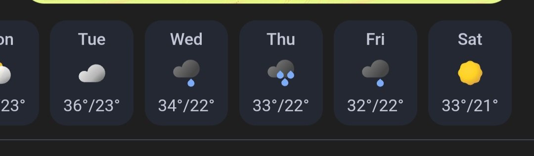 This will be last week of Bengaluru summer. From next week Rains will start and temperature will dip !!
