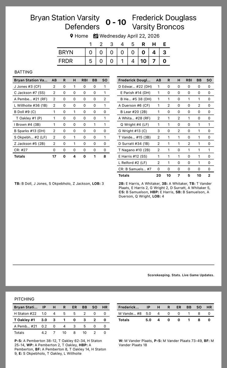 Frederick Douglass HS Baseball tweet media