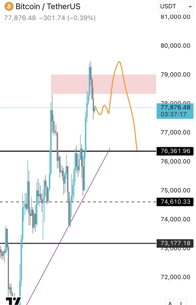VeLLa Crypto tweet media