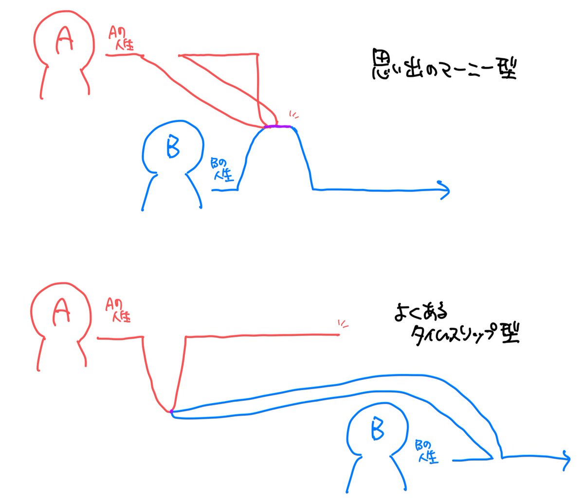 とぅいーてぃ🙏✊ tweet media