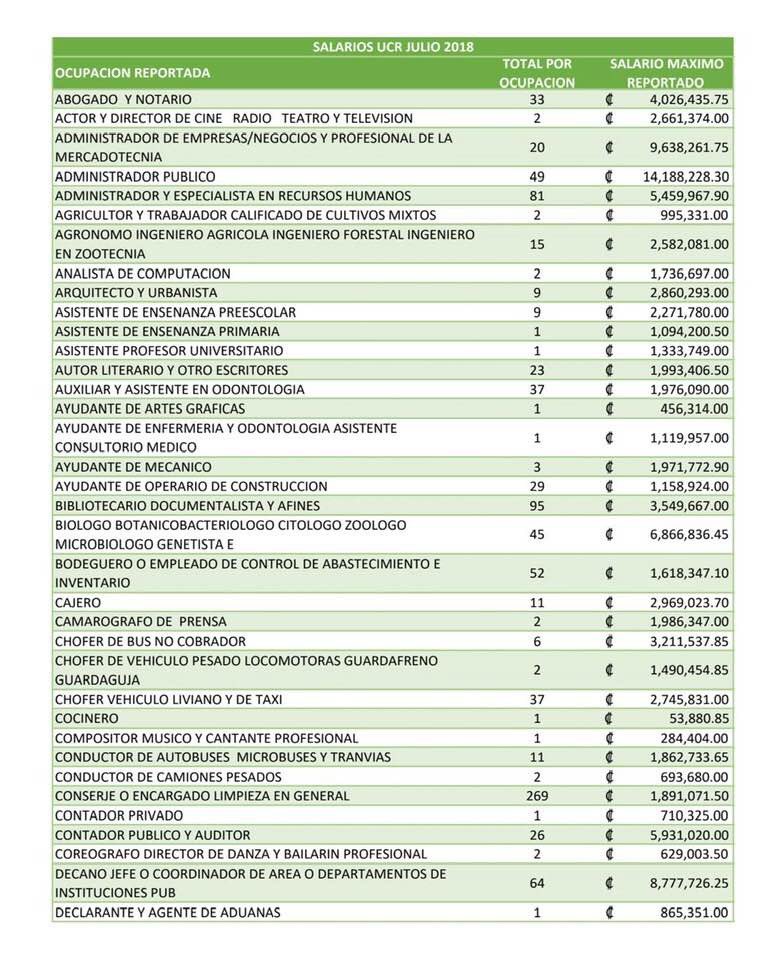 <a href="/BARZUNATHOMPSON/">ANTONIO BARZUNA THOMPSON🇨🇷</a> <a href="/EmaniuEmanuel/">Emanuel Cervantes</a>
