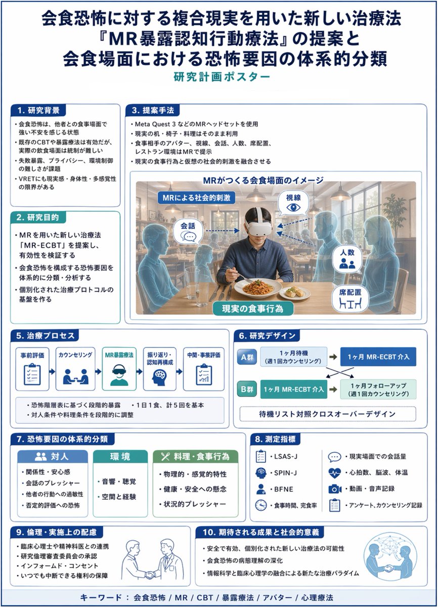 slrte_sol's tweet photo. 今やってる研究をポスターにまとめてみた
学部のうちにいい成果が出せるといいなと思う日々

ポスター画像は、ChatGPT Images 2.0 に生成してもらったけど、ほとんど完璧に日本語生成できててすげえ
 次ぐらいのモデルで画数多い複雑な漢字でも完璧に生成できそうやな https://t.co/WRh2BL7yD0