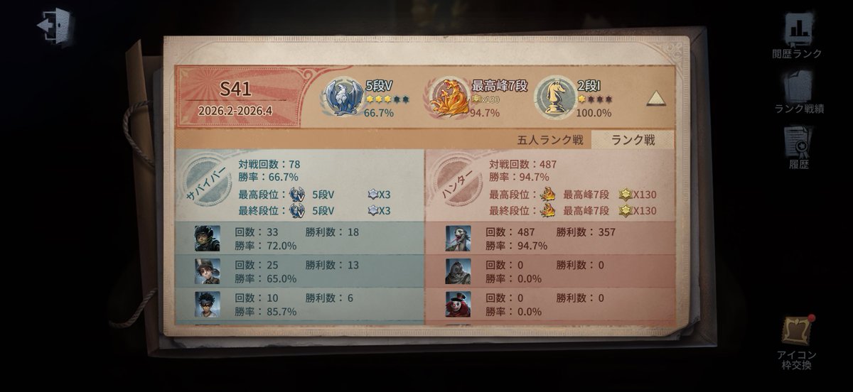 zosui_IdentityV's tweet photo. S41、ルキノ単94%
楽しかった‼️ https://t.co/jnXhzCz7B1