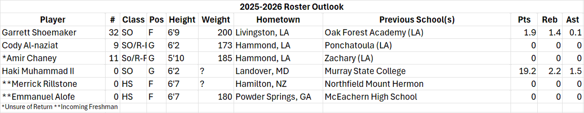 Joe Christman tweet media