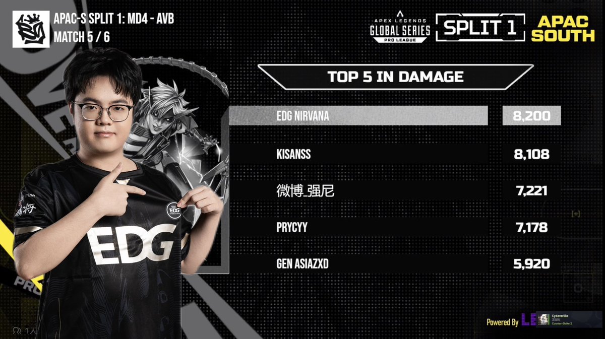 EDG_Edward's tweet image. Cheer for EDG.Nirvana’s perfect performance in last week!!
#algs #apexlegends #apex #edgwin