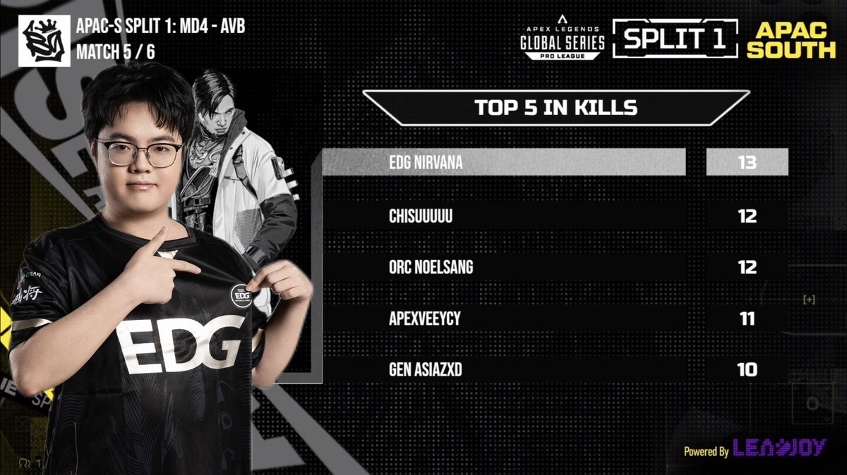 EDG_Edward's tweet image. Cheer for EDG.Nirvana’s perfect performance in last week!!
#algs #apexlegends #apex #edgwin
