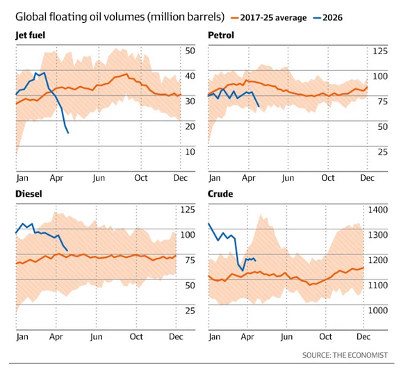 kellyenz's tweet photo. Buffers heading down. https://t.co/yYVegFjtwu
