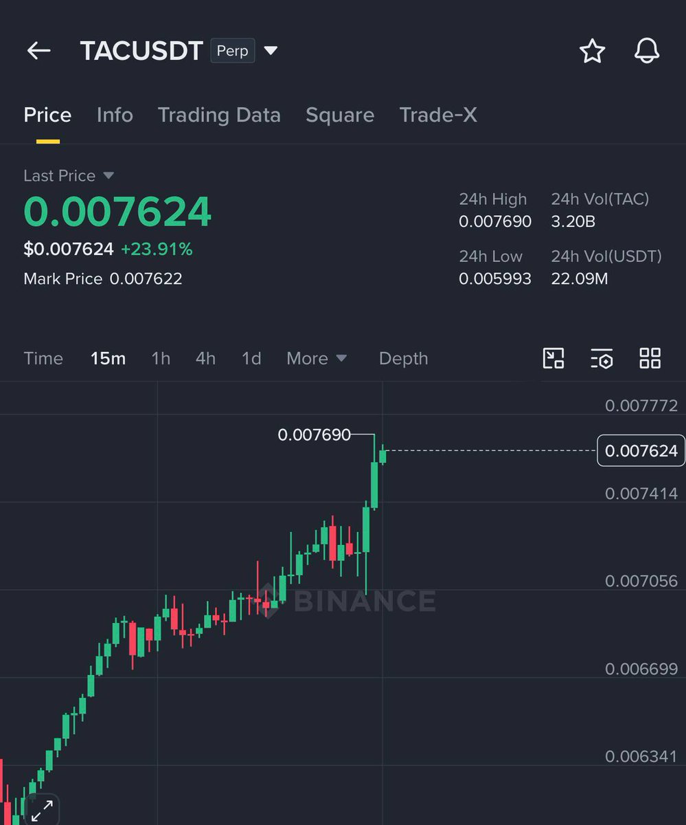 NinjaTraders100's tweet image. Trade - $TAC / $USDT

TARGET 1 HIT 🚀

Easy #money with us  🤝