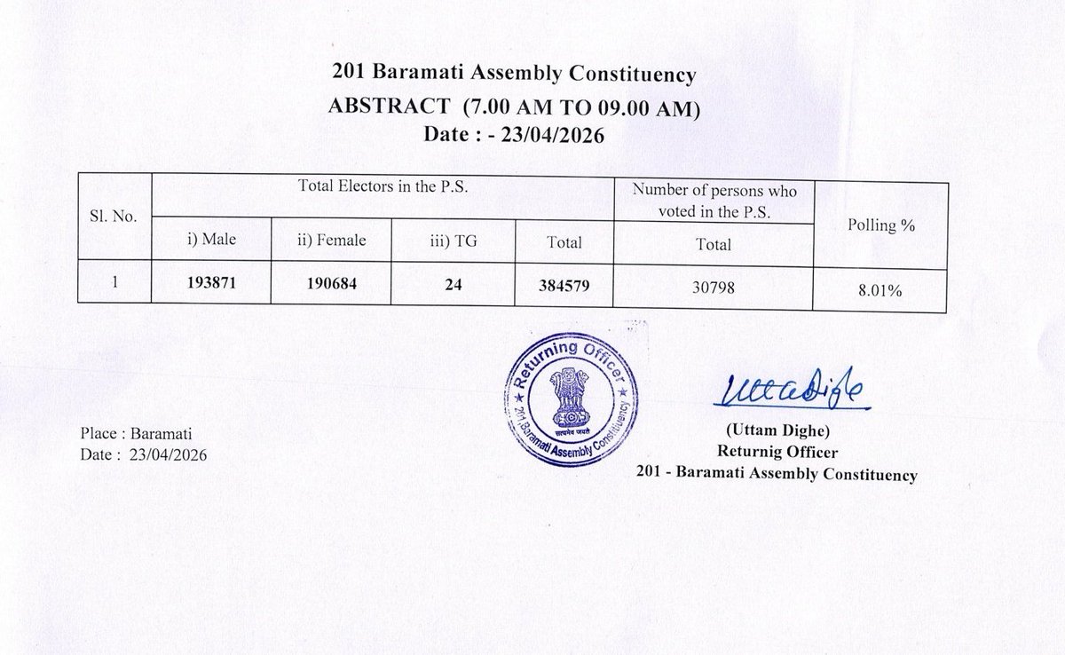 DISTRICT INFORMATION OFFICE, PUNE tweet media
