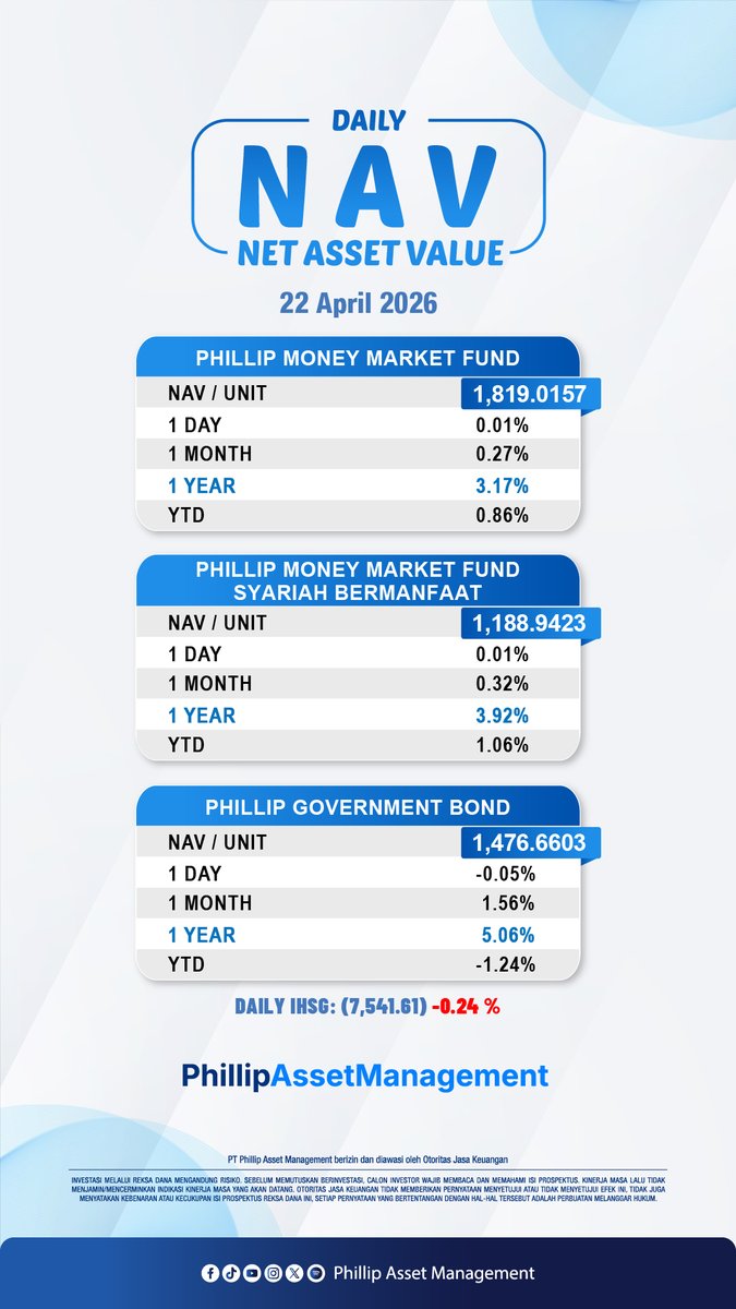 Phillip Asset Management tweet media