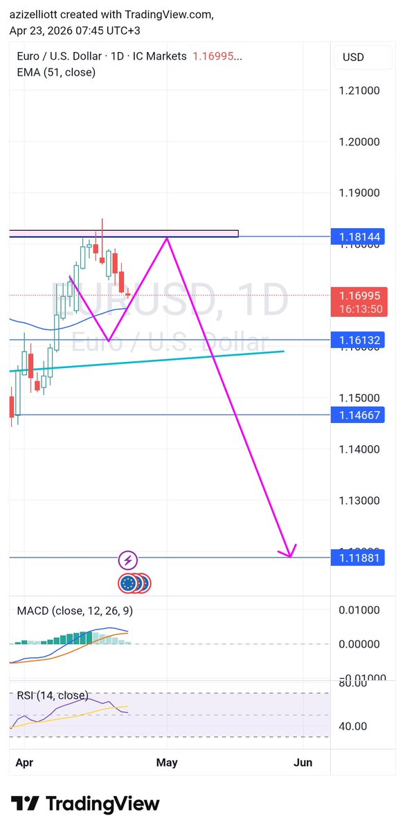 Like a charm so far #eurusd