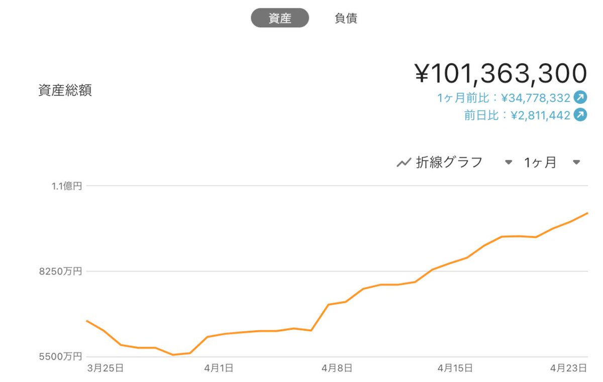投資家・株式アナリスト 鈴木ジュン tweet media