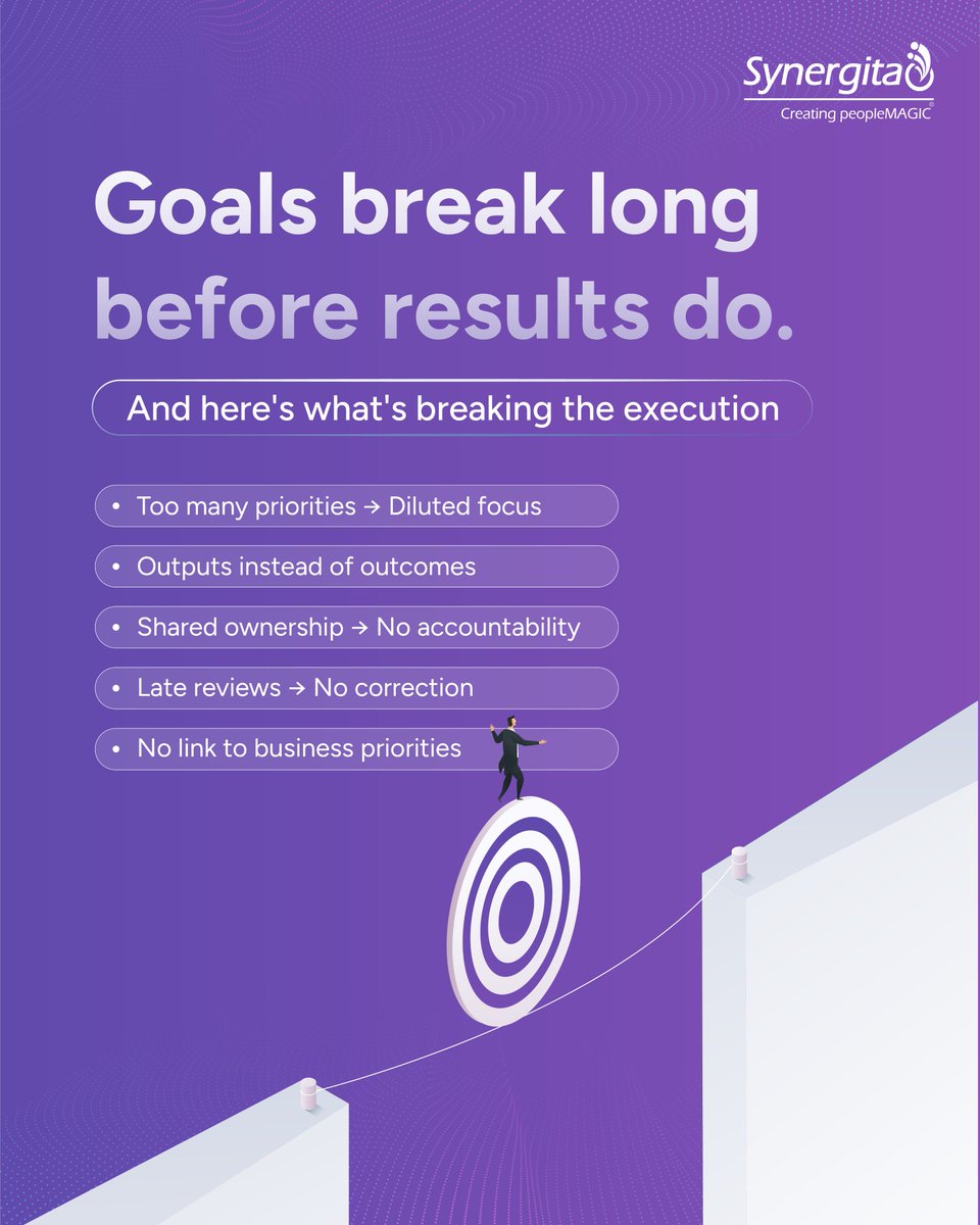 synergita's tweet image. When goals look fine on paper, but results don’t follow, the issue is structural.

This guide outlines where teams go wrong and how to fix it before execution starts.

→ Read the full blog: 
synergita.com/blog/set-effec…

#GoalSetting #OKR #Leadership #Execution #SaaS