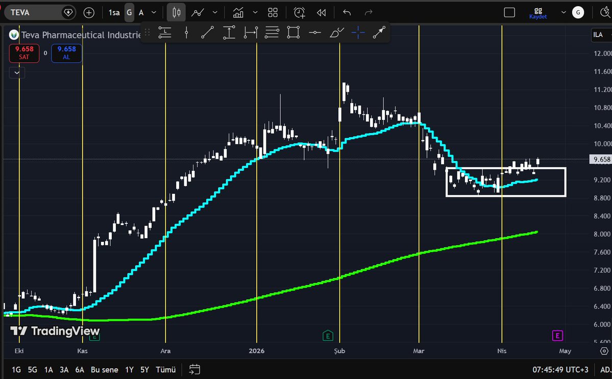 viperfutures's tweet image. #TEVA