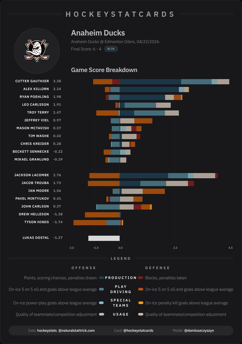 HockeyStatCards tweet media