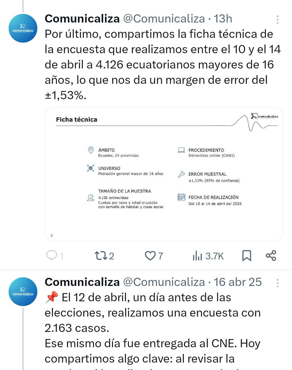 Comunicaliza, borró los posts de ANTES de la Consulta Popular de Noviembre 2025, cuando sacó otra encuesta donde decía que Noboa ganaba esa Consulta 4 a 0.
😂😂😂

No más preguntas su señoría...