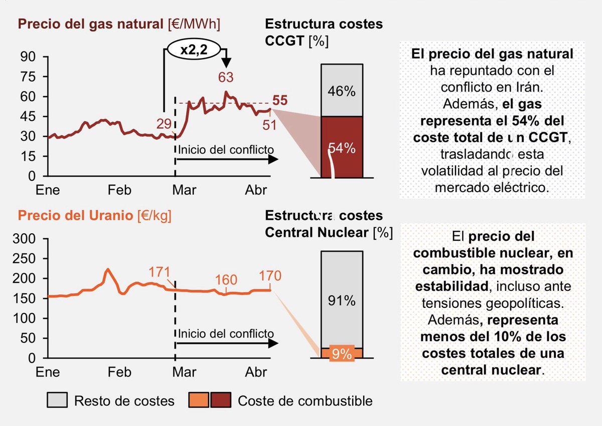 Operador Nuclear tweet media