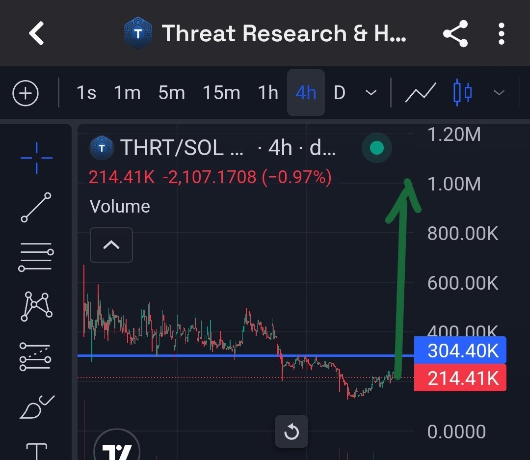 Gm, $THRT still one of the most undervalued gem in <a href="/solana/">Solana</a> chain. Utility, doxxed dev, partnership, recognised by law, etc. This will do numbers 

3o2ySLzzvf94VwGnqhNqxHx3Bq4NNimTVr9UKuksTHRT