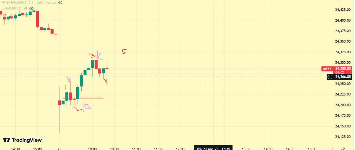 HeeraLalGSharma's tweet image. दोनों काउंट्स प्ले में हैं १२३४५ के लिए एक और हाई आना चाहिए !
#elliotttwave #markets #StockMarket