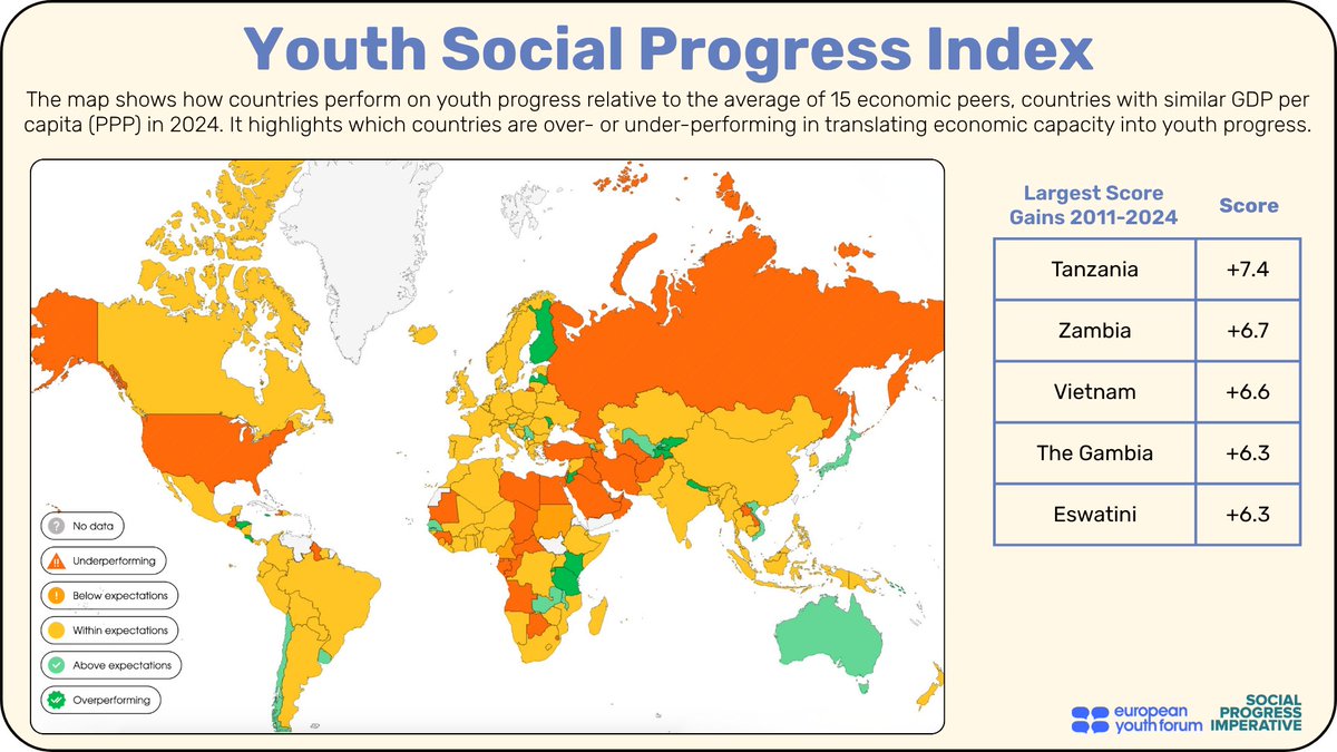 Social Progress tweet media