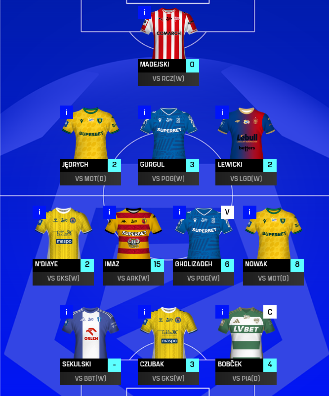 bitson92's tweet photo. 29 kolejka #FantasyEkstraklasa       
45 pkt (łącznie 513)
OR: 10073

Pozostała już tylko walka o spadek jak Franek Smuda🙃 I jakieś zabawowe strzały na jedną kolejkę. https://t.co/FFgZIzsIgQ