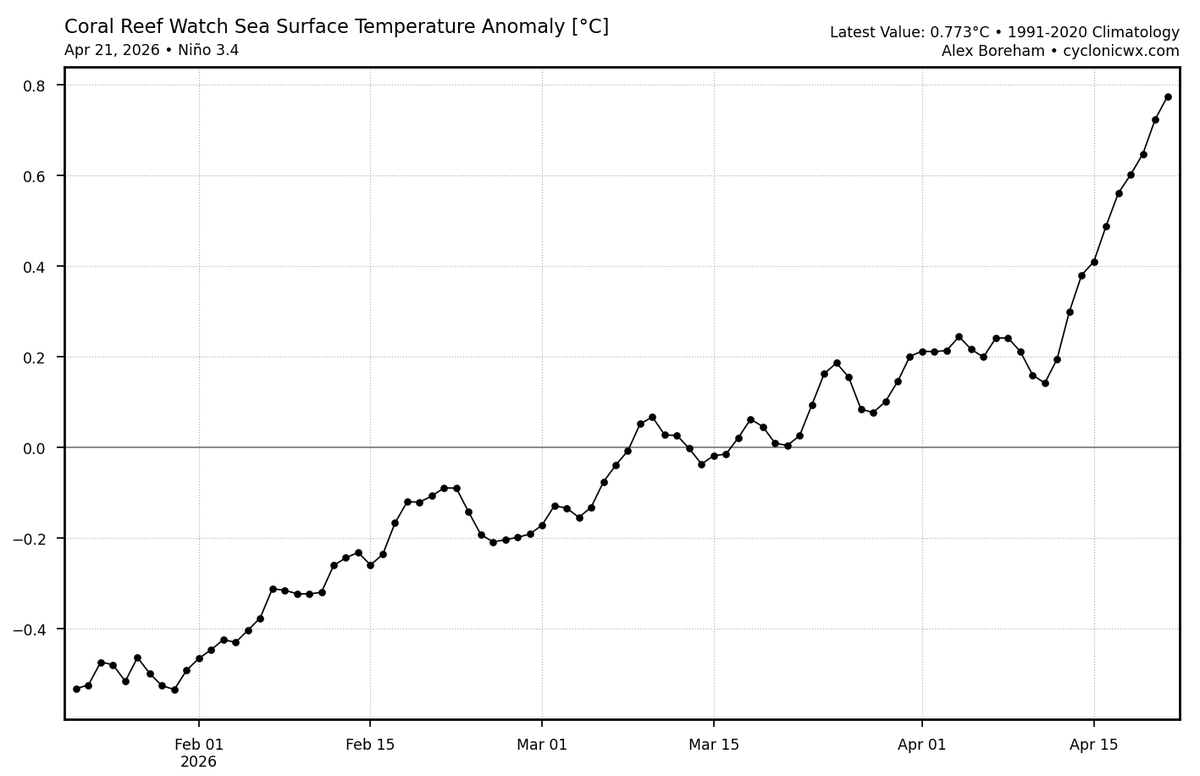 Extrême Météo tweet media