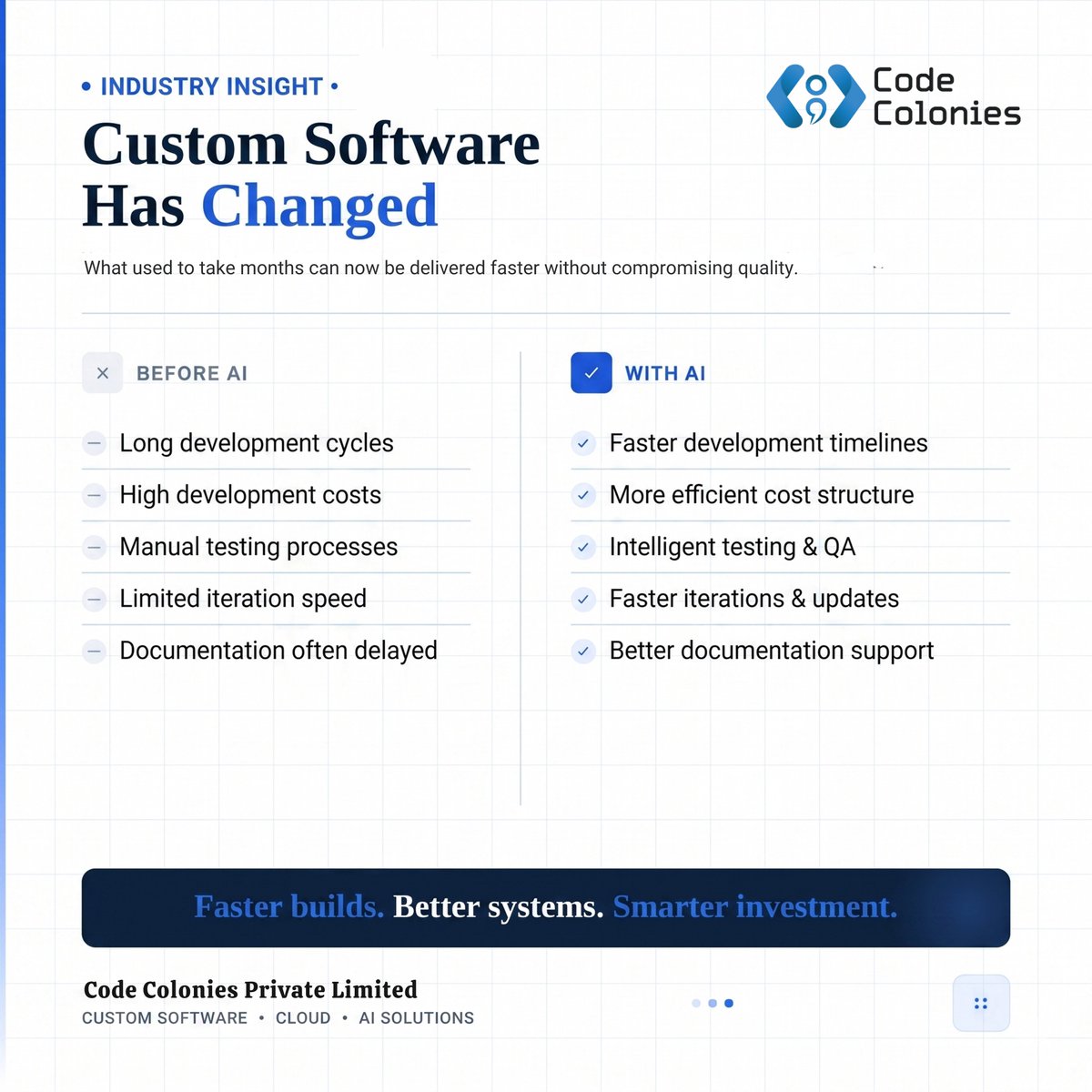 Code Colonies tweet media