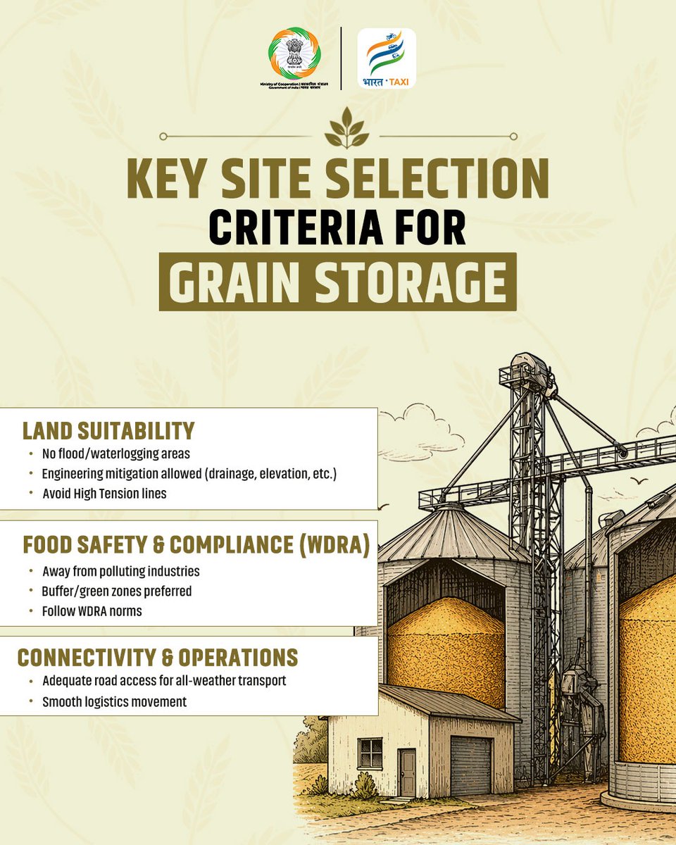 Planning the right site under the Grain Storage Scheme (Ann Bhandaran Yojana)?

Careful site selection plays an important role in ensuring efficient storage and smooth operations. Land should be suitable and free from flood or waterlogging risks, with necessary provisions for