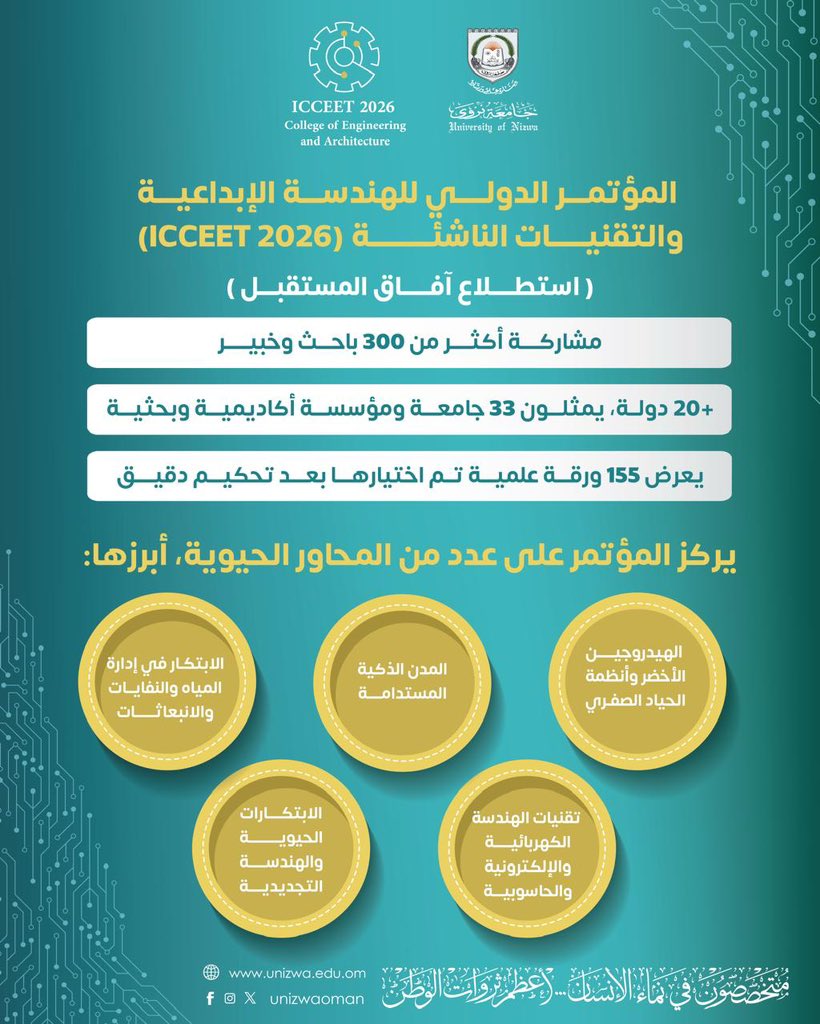 unizwaoman's tweet photo. الإثنين القادم…

#جامعة_نزوى تنظم المؤتمر الدولي للهندسة الإبداعية والتقنيات الناشئة  ICCEET 2026) بمشاركة أكثر من 33 جامعة من حوالي 20 دولة،
وأكثر من 300 باحث وخبير يجتمعون لاستشراف آفاق المستقبل في الهندسة والتقنيات الناشئة.
 (27–29 أبريل 2026)

#جامعة_نزوى
#المؤتمر_الدولي_للهندسة_الإبداعية_والتقنيات_الناشئة