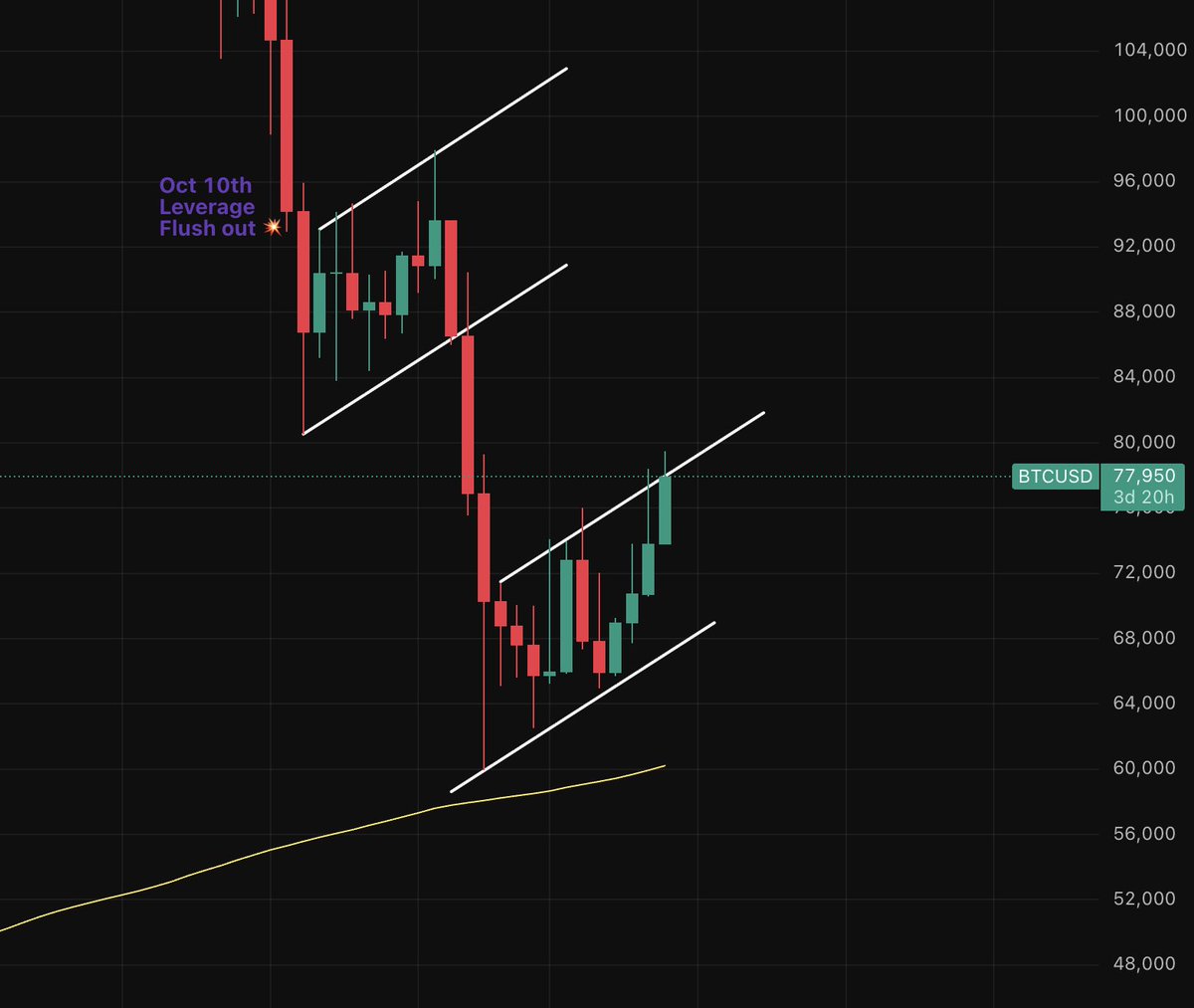 AltcoinDaily's tweet image. Most aren't ready. #bitcoin