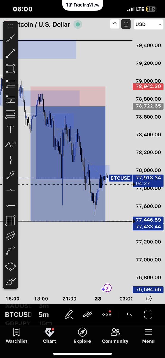 TD.FX 📊💯 tweet media