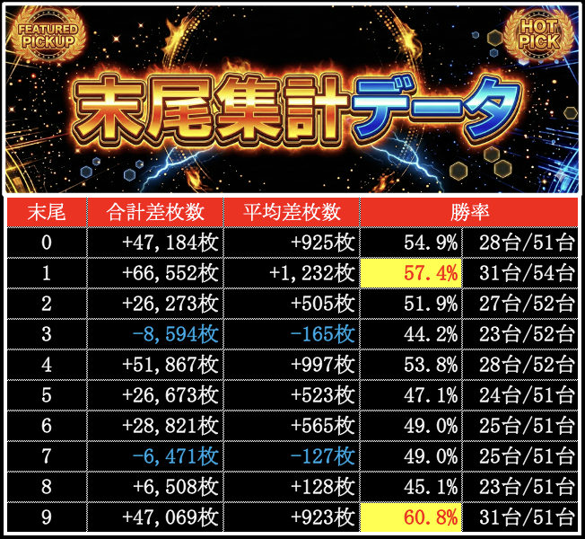 パチ屑diary tweet media