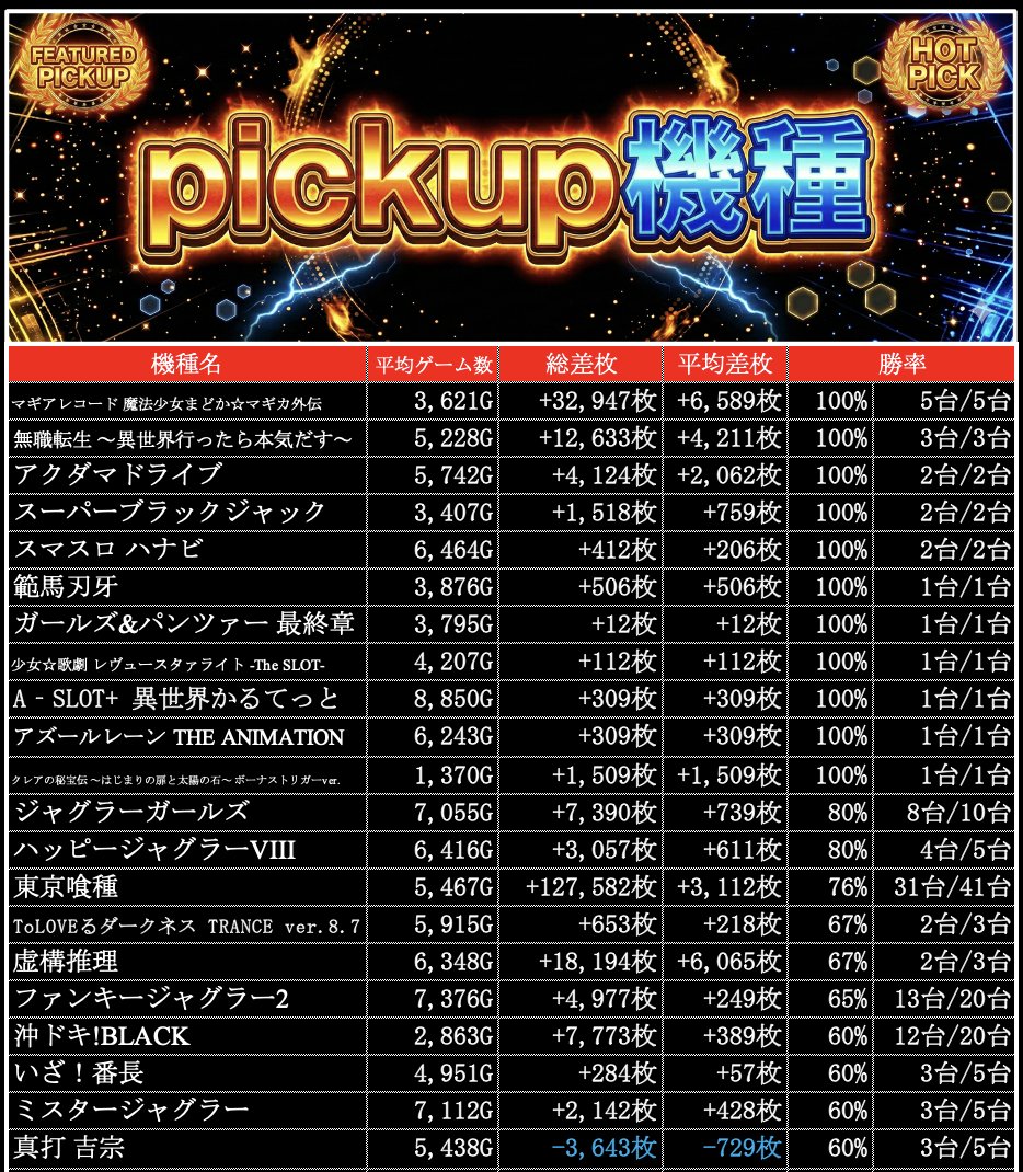 パチ屑diary tweet media