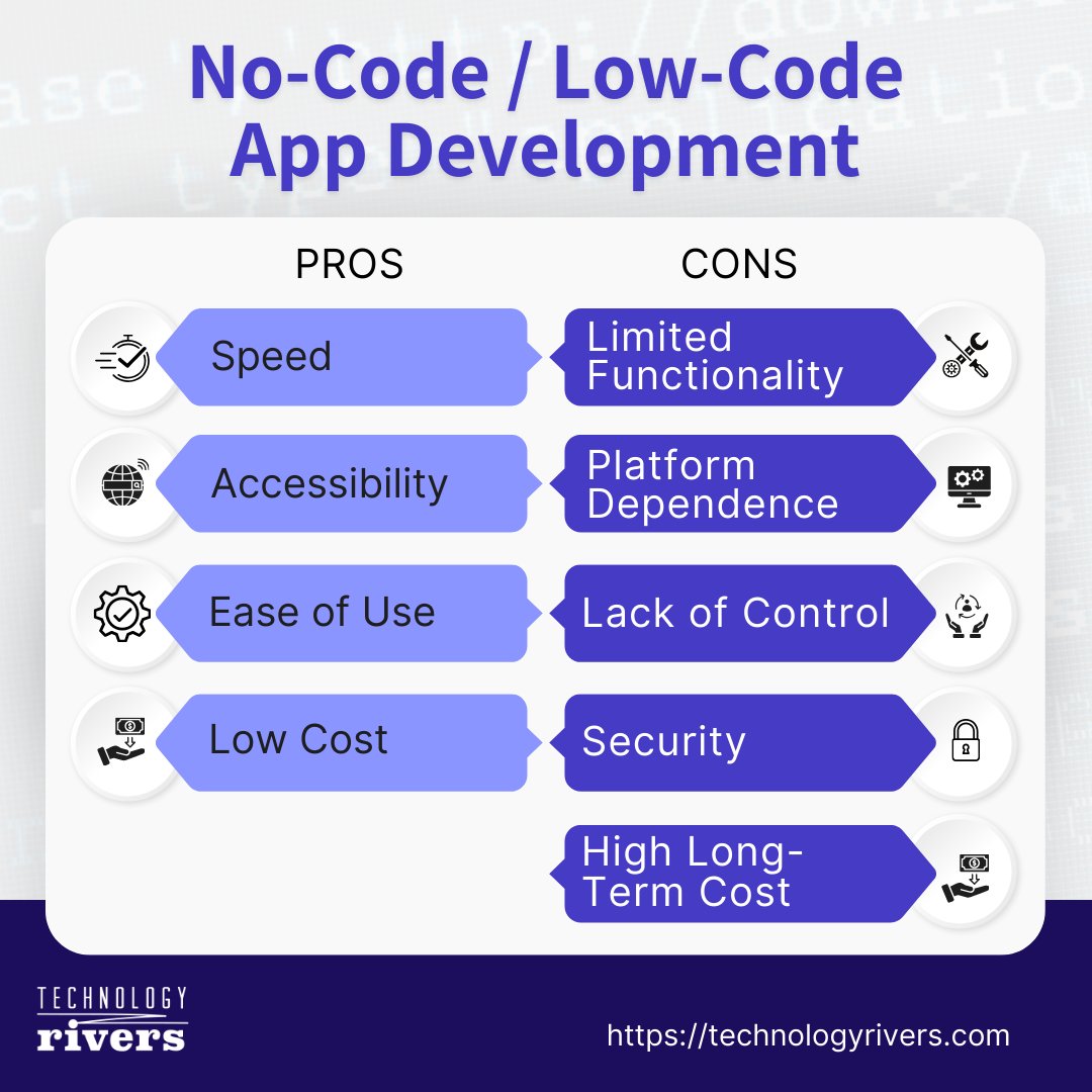 techrivers's tweet image. Explore the good, the bad, and the techy of no-code and low-code in our fresh blog.

bit.ly/47Fpqcb  

#nocode #appdevelopment #softwaredevelopment