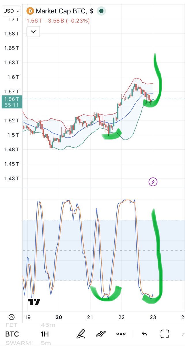 Crypto Analyst tweet media