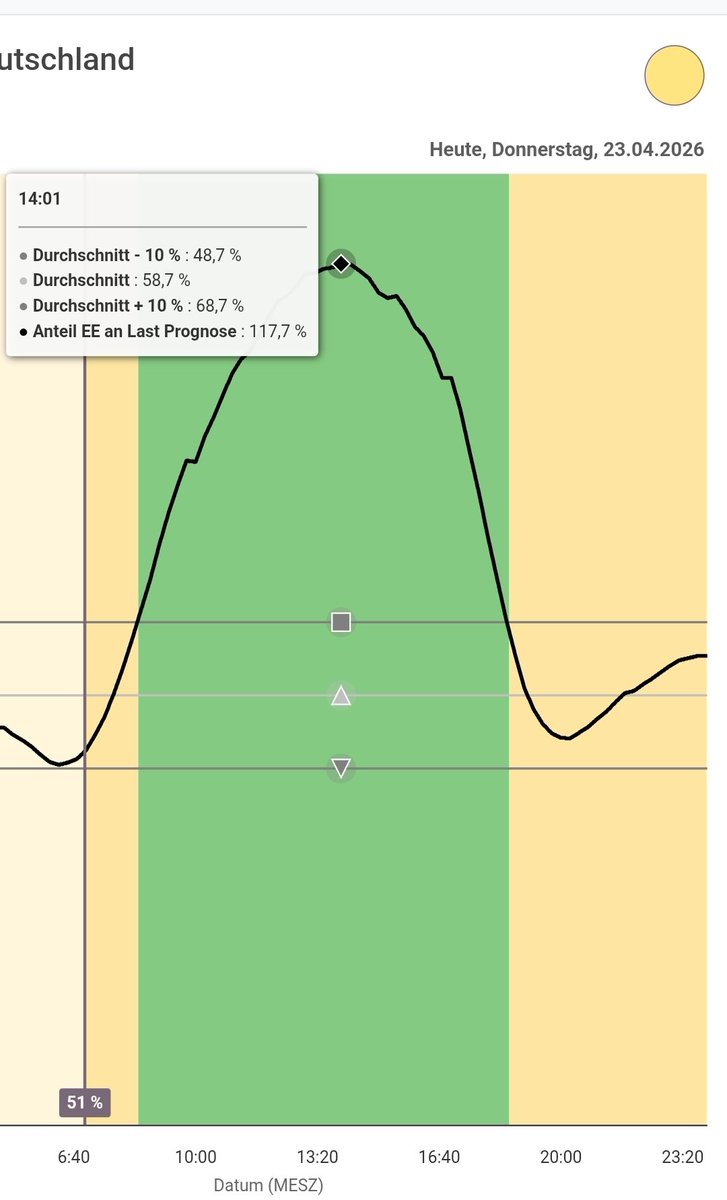 Christoph Beisler tweet media