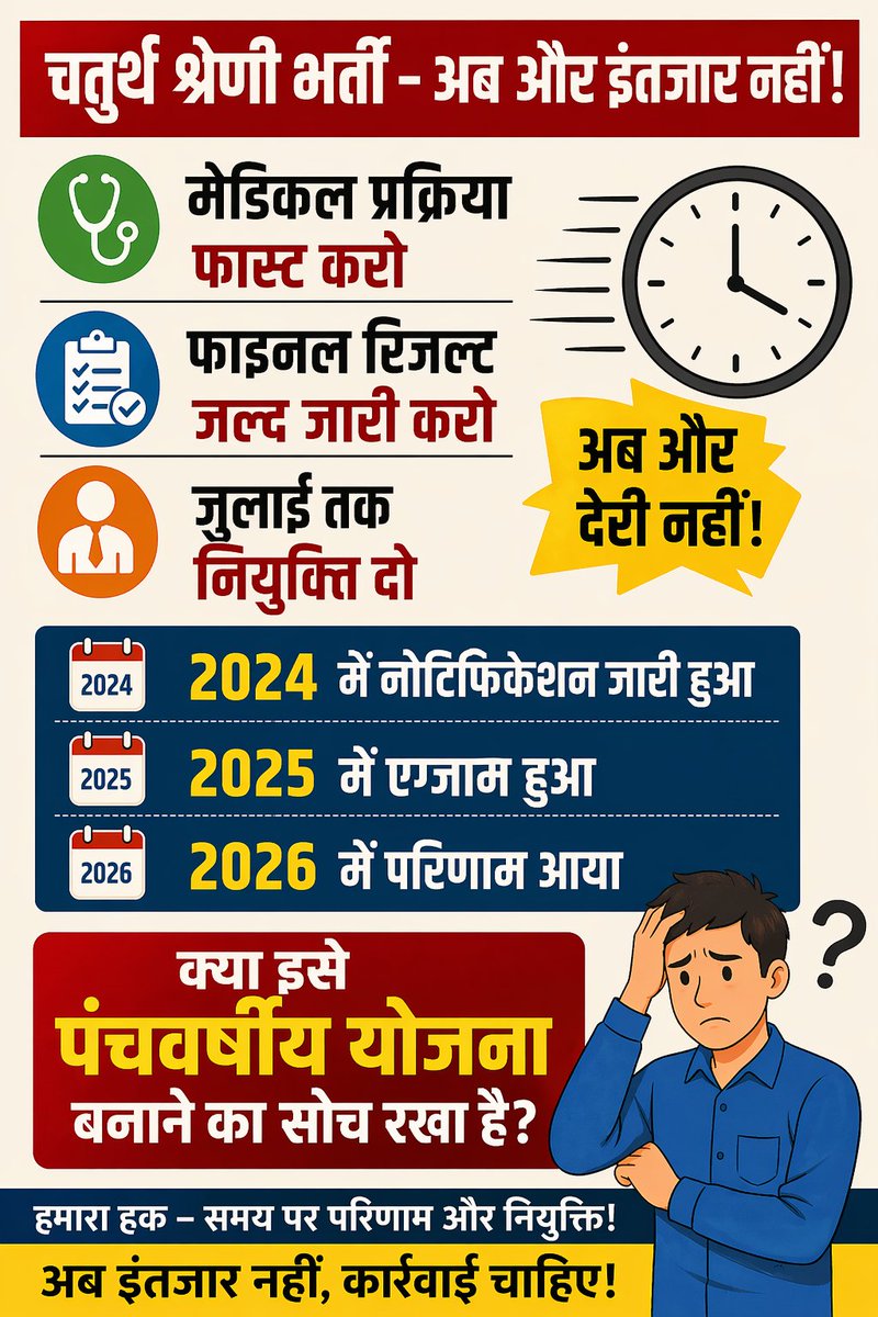 4th grade मे Ph candidates की जांच प्रक्रिया बहुत ही धीमी गति से चल रही हैं....
अतः बोर्ड और सरकार से अनुरोध है कृपया कुछ सीटें होल्ड करके बाकी रिजल्ट #जून में जारी करे।
चिकित्सा विभाग की इस कछुआ चाल का परिणाम Non Ph अभ्यर्थी क्यों भुगते..
<a href="/alokrajRSSB/">Alok Raj</a> 
<a href="/saten_08/">Satyendra</a> 
<a href="/BhajanlalBjp/">Bhajanlal Sharma</a>