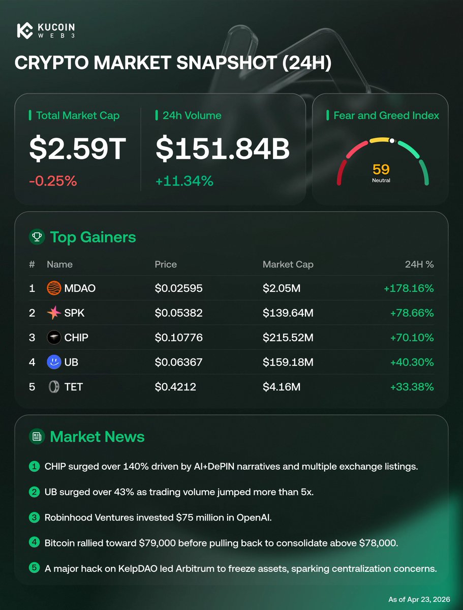KuCoin Web3 Wallet tweet media