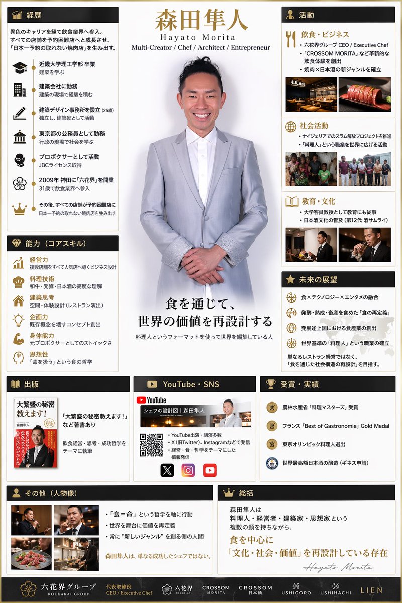 森田隼人「肉の鬼才」 tweet media