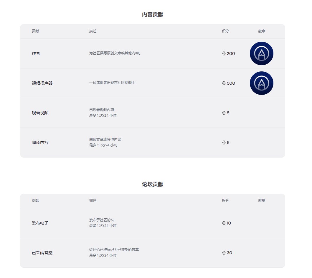 冥王星的雪.eth tweet media