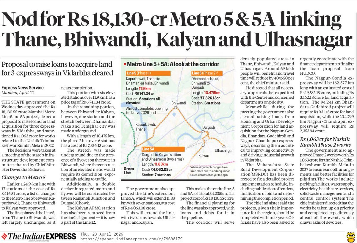 CMOMaharashtra's tweet image. Nod for ₹18,130-cr Metro 5 &amp;amp; 5A linking Thane, Bhiwandi, Kalyan and Ulhasnagar

@Dev_Fadnavis
#Maharashtra #DevendraFadnavis #Metro