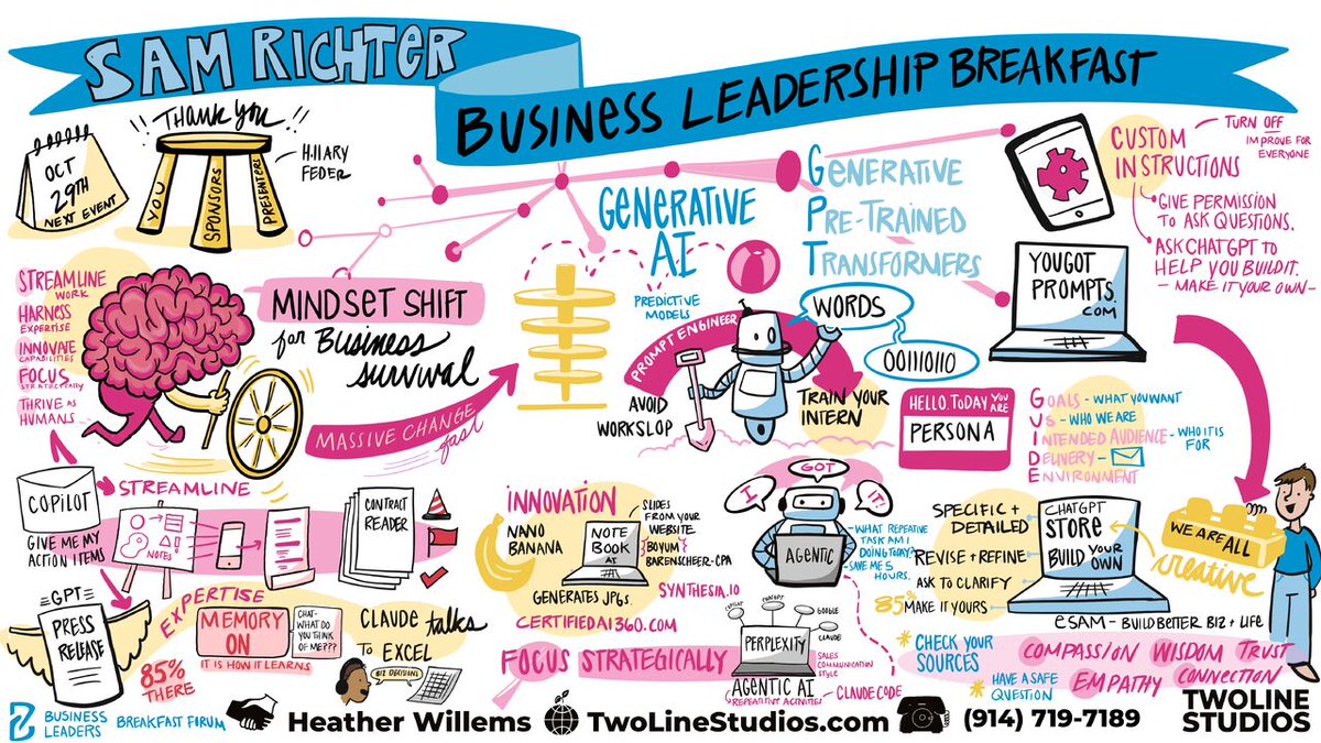 flyntrok's tweet photo. What a brilliant #sketchnote by @TwoLineStudios capturing Sam Richter's take on AI for business and her note says it all: "We are all creative. AI lets humans be more human." If AI can give us back our time, imagine what we do with it.
https://t.co/jZyKzxhKww https://t.co/sIYPxpPCjc