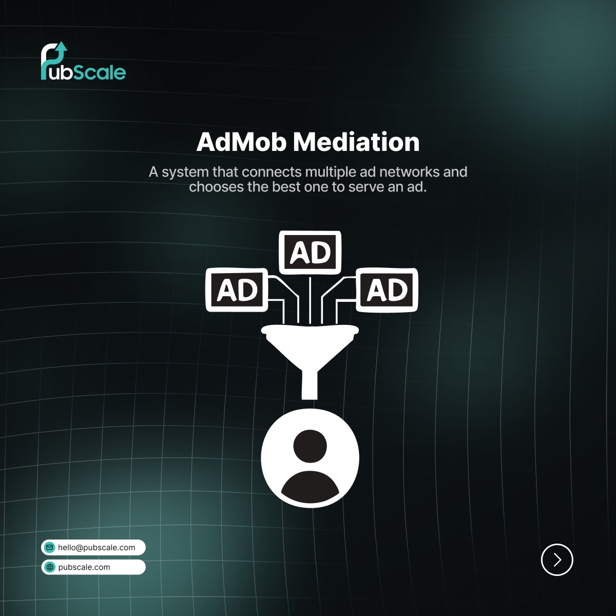 PubScale's tweet photo. AdTech jargon shouldn't slow you down.
 
Here are terms that publisher needs to know ,plain English, no fluff.
 
 Save this 🧵 #AdTech #PubScale https://t.co/BRTMV8K6l3