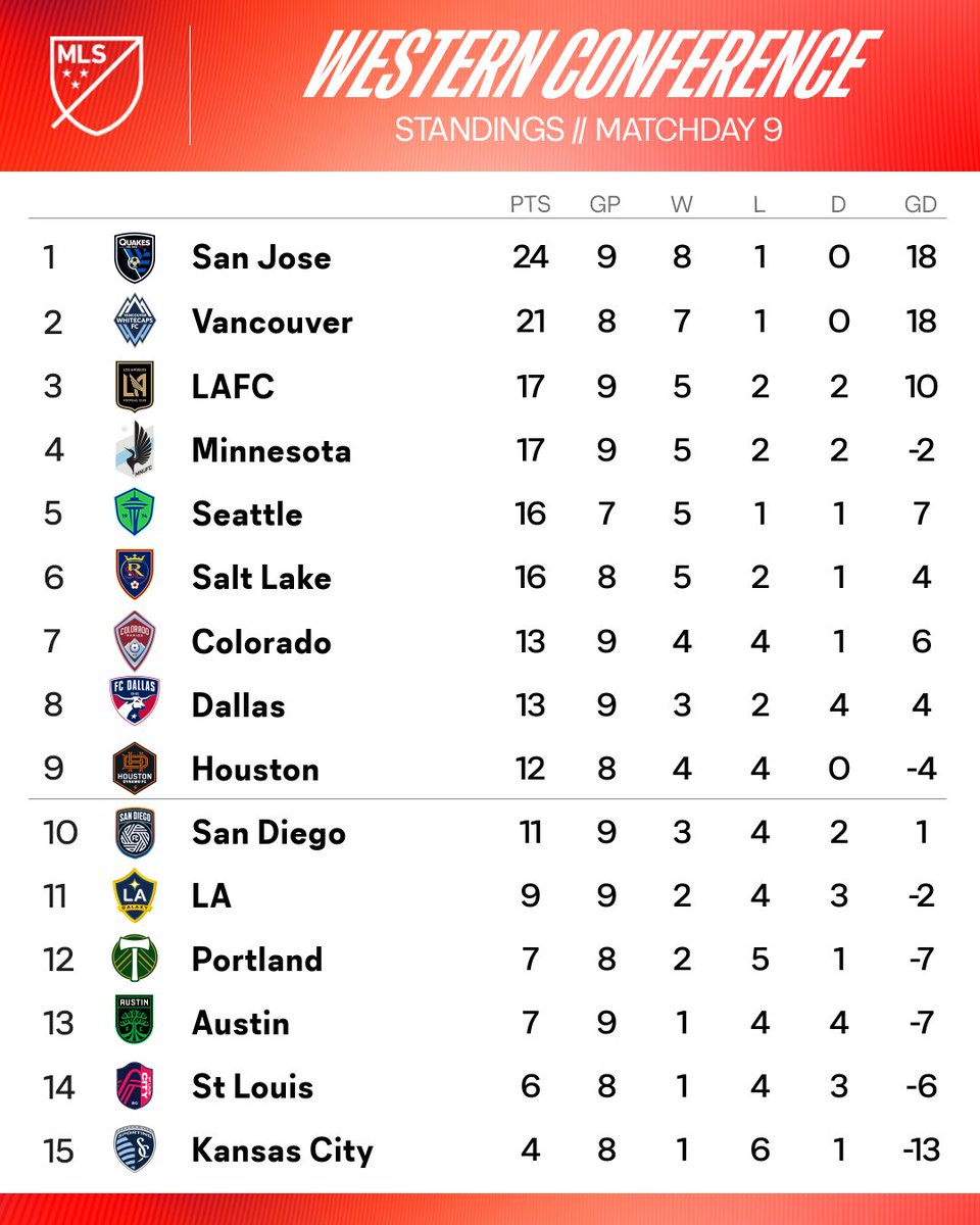 Major League Soccer tweet media