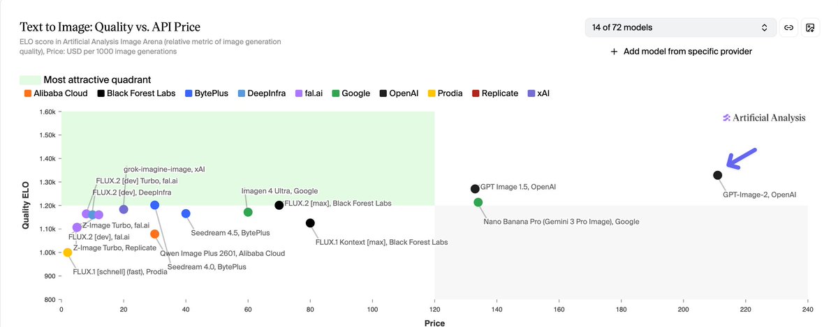 Artificial Analysis tweet media