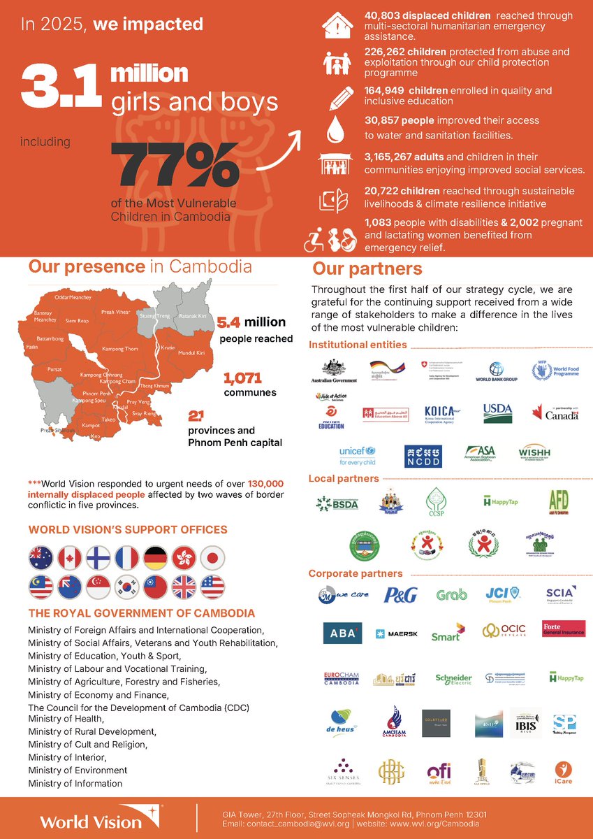 World Vision Cambodia tweet media