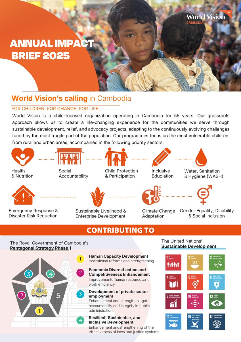 World Vision Cambodia tweet media