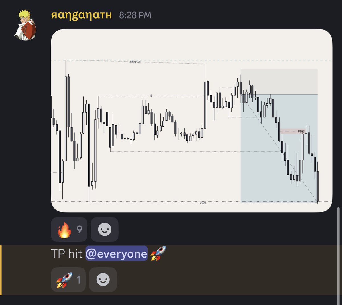 Bagged a clean 1:4 RR on $EURUSD 💸

Executed live with the Discord community.